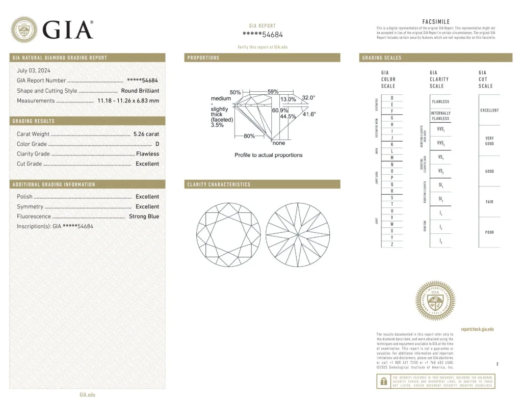 GIA Certified 5.26 Carat Round Brilliant Cut Diamond Ring | D Color | Flawless Clarity | A True Masterpiece
