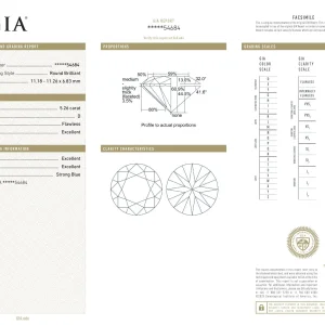 GIA Certified 5.26 Carat Round Brilliant Cut Diamond Ring | D Color | Flawless Clarity | A True Masterpiece